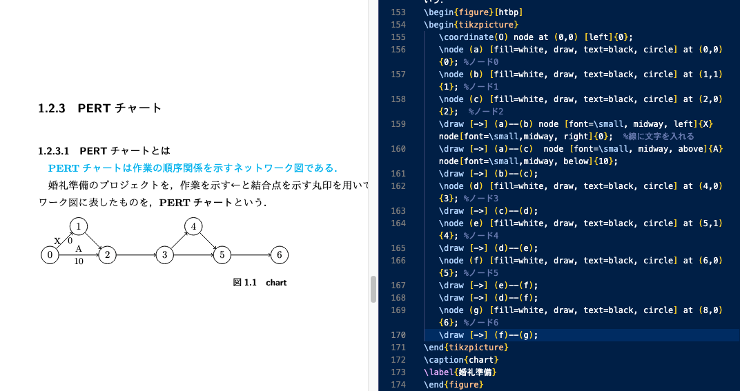 てぃくすと読むようです